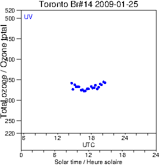 2009/20090125.Brewer.MKII.014.MSC.png