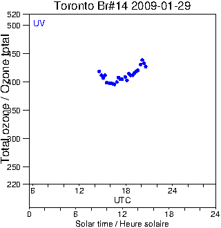 2009/20090129.Brewer.MKII.014.MSC.png