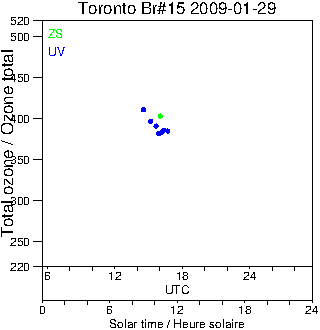 2009/20090129.Brewer.MKII.015.MSC.png