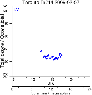 2009/20090207.Brewer.MKII.014.MSC.png