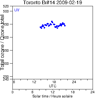 2009/20090219.Brewer.MKII.014.MSC.png