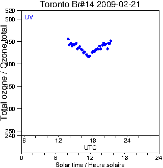 2009/20090221.Brewer.MKII.014.MSC.png