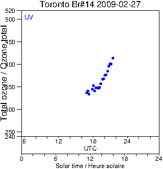 2009/20090227.Brewer.MKII.014.MSC.png