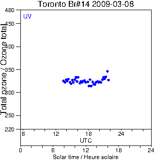 2009/20090308.Brewer.MKII.014.MSC.png