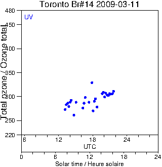 2009/20090311.Brewer.MKII.014.MSC.png