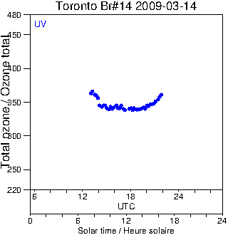 2009/20090314.Brewer.MKII.014.MSC.png