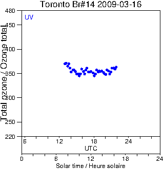 2009/20090316.Brewer.MKII.014.MSC.png