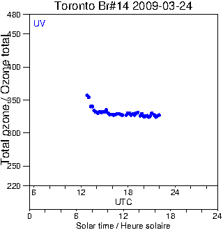 2009/20090324.Brewer.MKII.014.MSC.png