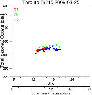 2009/20090325.Brewer.MKII.015.MSC.png