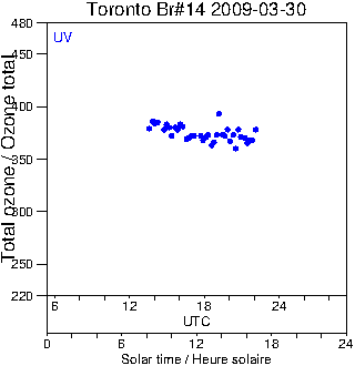 2009/20090330.Brewer.MKII.014.MSC.png