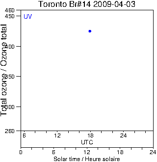 2009/20090403.Brewer.MKII.014.MSC.png