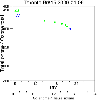 2009/20090406.Brewer.MKII.015.MSC.png