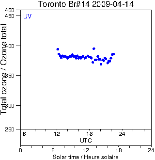 2009/20090414.Brewer.MKII.014.MSC.png