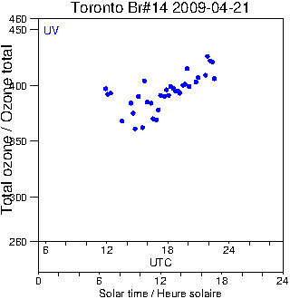 2009/20090421.Brewer.MKII.014.MSC.png