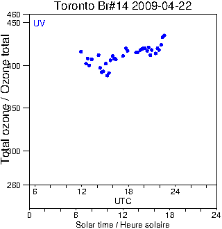 2009/20090422.Brewer.MKII.014.MSC.png