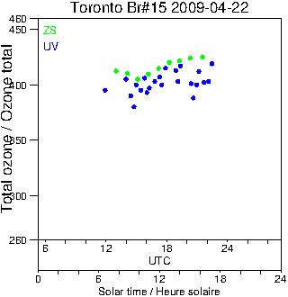 2009/20090422.Brewer.MKII.015.MSC.png