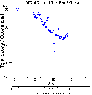 2009/20090423.Brewer.MKII.014.MSC.png