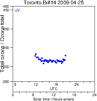 2009/20090425.Brewer.MKII.014.MSC.png