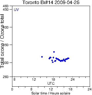 2009/20090426.Brewer.MKII.014.MSC.png