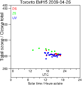 2009/20090426.Brewer.MKII.015.MSC.png