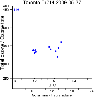 2009/20090527.Brewer.MKII.014.MSC.png