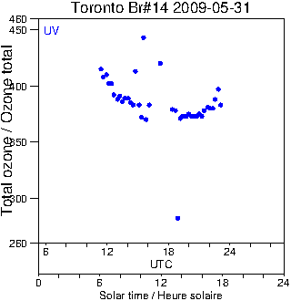 2009/20090531.Brewer.MKII.014.MSC.png