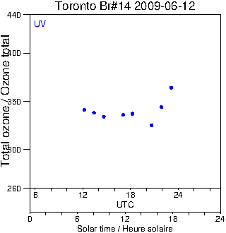 2009/20090612.Brewer.MKII.014.MSC.png