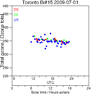 2009/20090701.Brewer.MKII.015.MSC.png