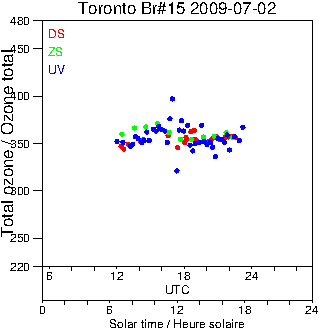 2009/20090702.Brewer.MKII.015.MSC.png