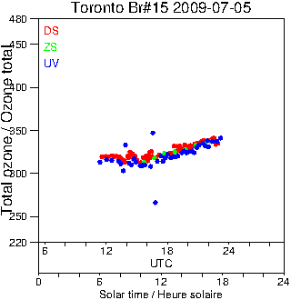 2009/20090705.Brewer.MKII.015.MSC.png