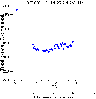 2009/20090710.Brewer.MKII.014.MSC.png