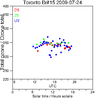 2009/20090724.Brewer.MKII.015.MSC.png