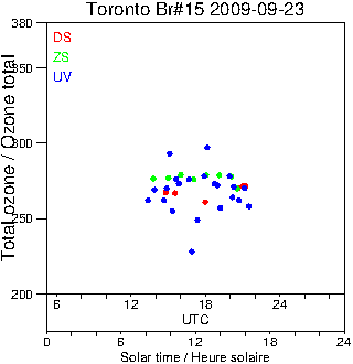 2009/20090923.Brewer.MKII.015.MSC.png