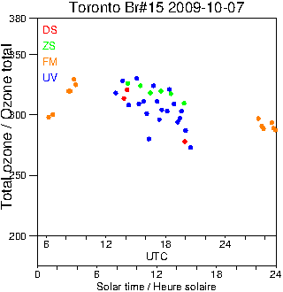 2009/20091007.Brewer.MKII.015.MSC.png