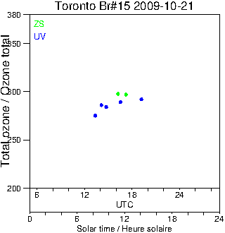 2009/20091021.Brewer.MKII.015.MSC.png