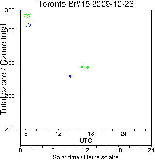 2009/20091023.Brewer.MKII.015.MSC.png