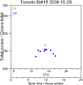 2009/20091029.Brewer.MKII.015.MSC.png