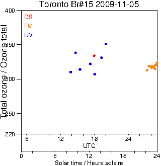 2009/20091105.Brewer.MKII.015.MSC.png