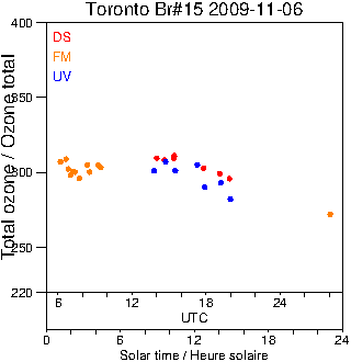 2009/20091106.Brewer.MKII.015.MSC.png