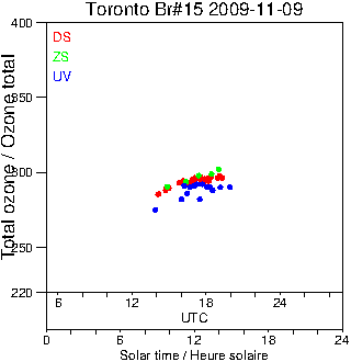 2009/20091109.Brewer.MKII.015.MSC.png