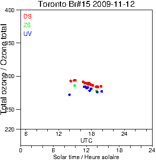 2009/20091112.Brewer.MKII.015.MSC.png