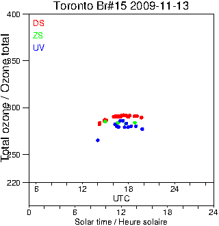 2009/20091113.Brewer.MKII.015.MSC.png