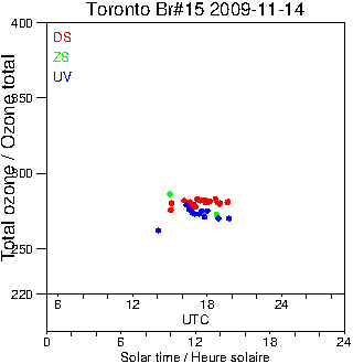 2009/20091114.Brewer.MKII.015.MSC.png