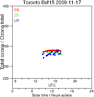 2009/20091117.Brewer.MKII.015.MSC.png