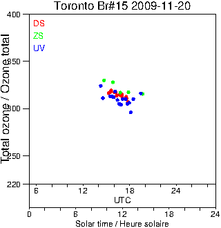 2009/20091120.Brewer.MKII.015.MSC.png