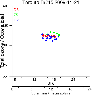 2009/20091121.Brewer.MKII.015.MSC.png