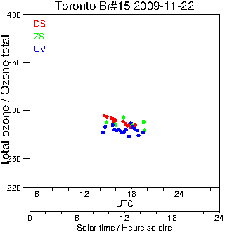 2009/20091122.Brewer.MKII.015.MSC.png