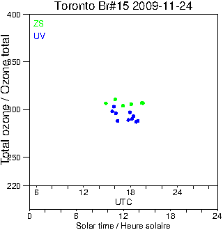 2009/20091124.Brewer.MKII.015.MSC.png