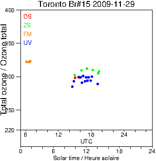 2009/20091129.Brewer.MKII.015.MSC.png