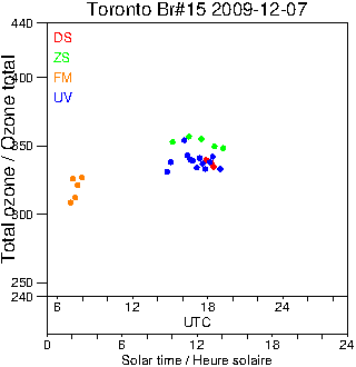 2009/20091207.Brewer.MKII.015.MSC.png